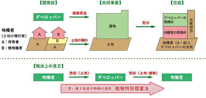 等価 交換 と は パチンコ